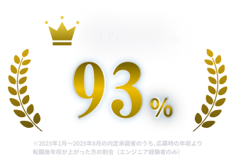 年収UP率93%