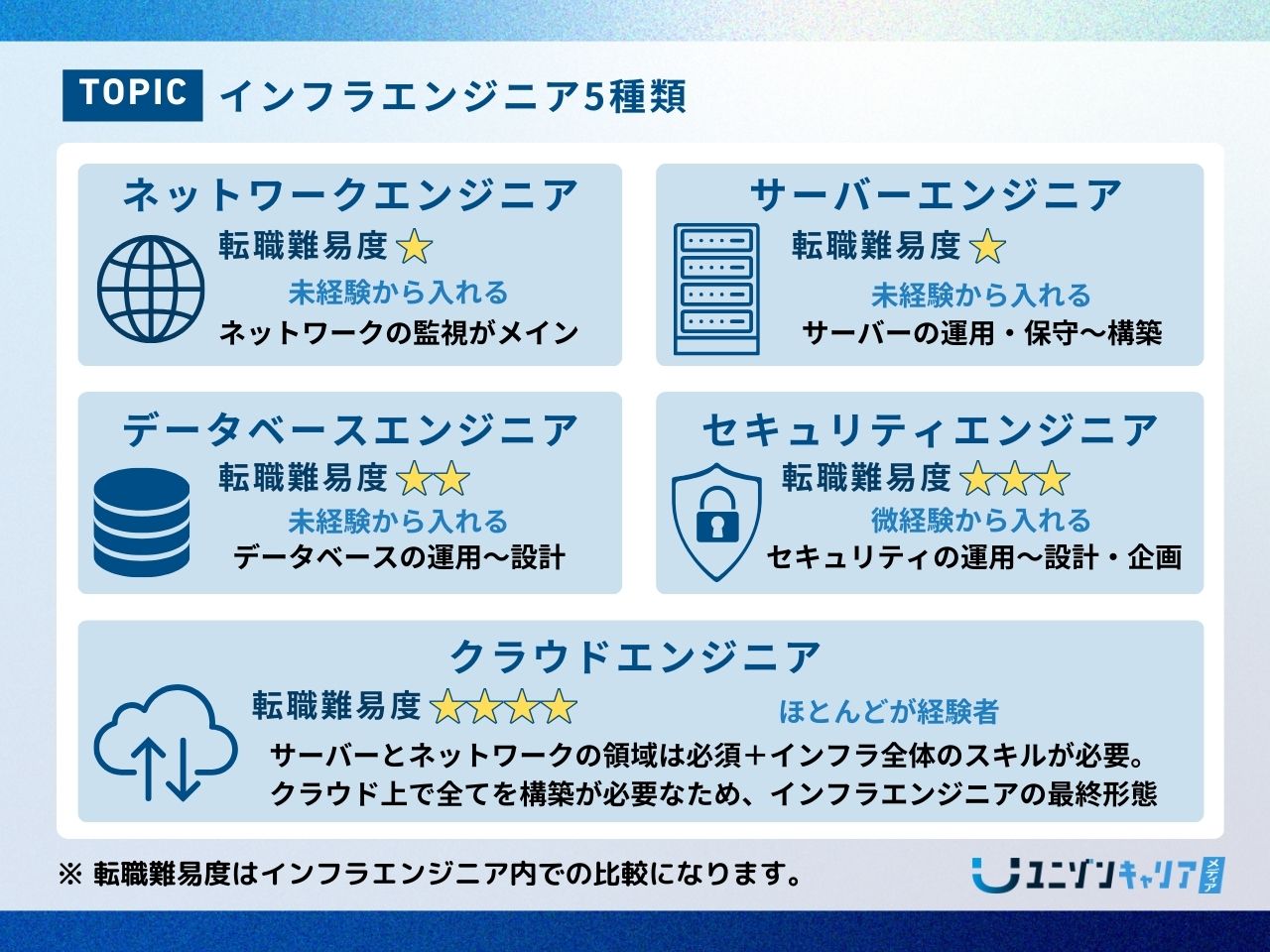 インフラ エンジニア と は