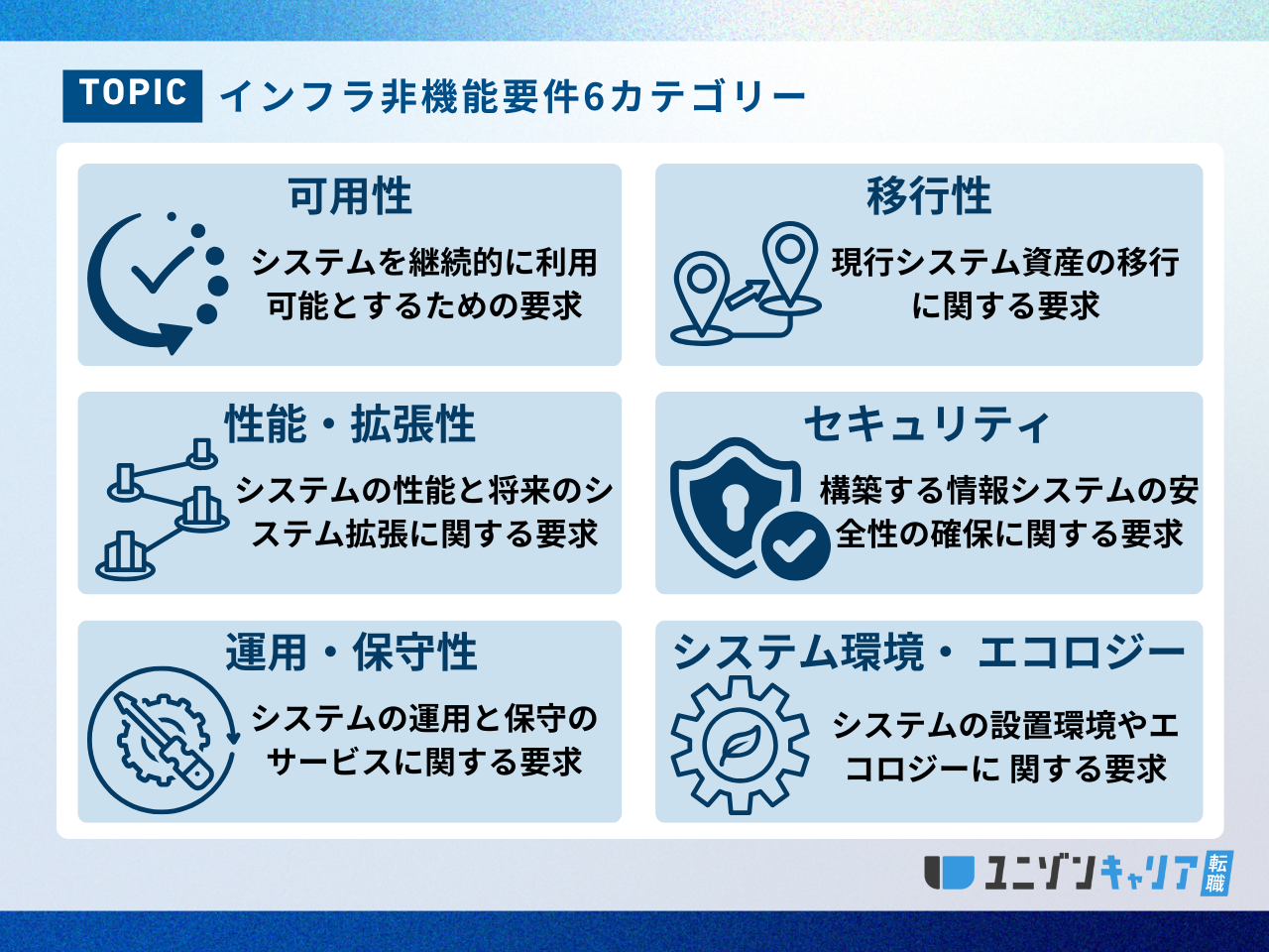 インフラエンジニアの要件定義とは?機能要件・非機能要件を解説! |ITエンジニア専門転職エージェント「ユニゾンキャリア」