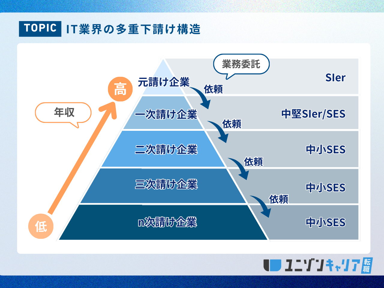 it エンジニア に なるには(02)