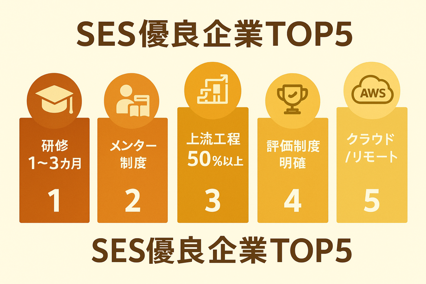 未経験からのSES転職はおすすめ！優良企業ランキングTOP5を紹介 ｜ ｜ITエンジニア専門転職エージェント「ユニゾンキャリア」