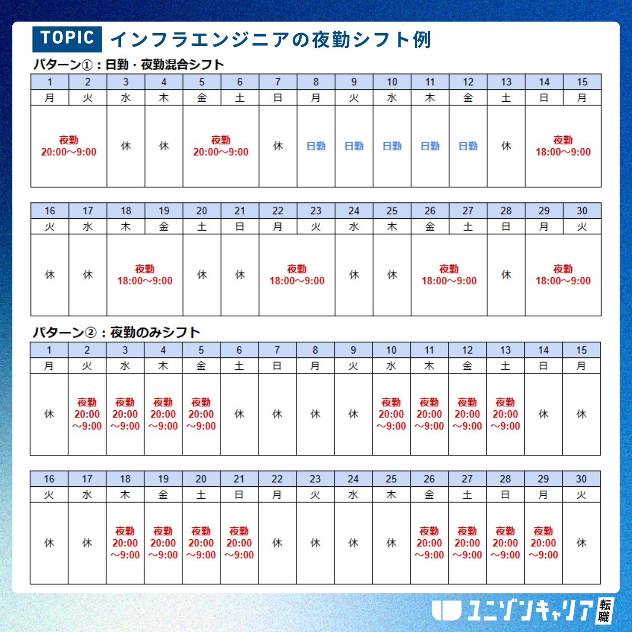 インフラエンジニアのシフト例