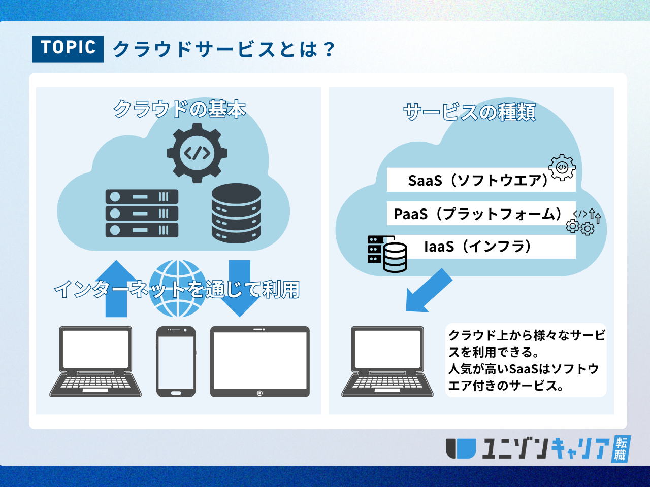 クラウドサービスとは？