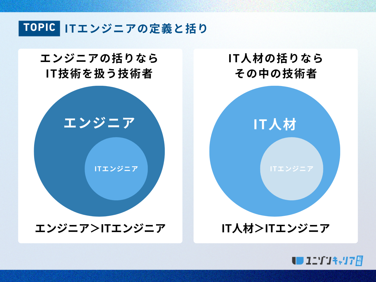 ITエンジニアの定義と括り