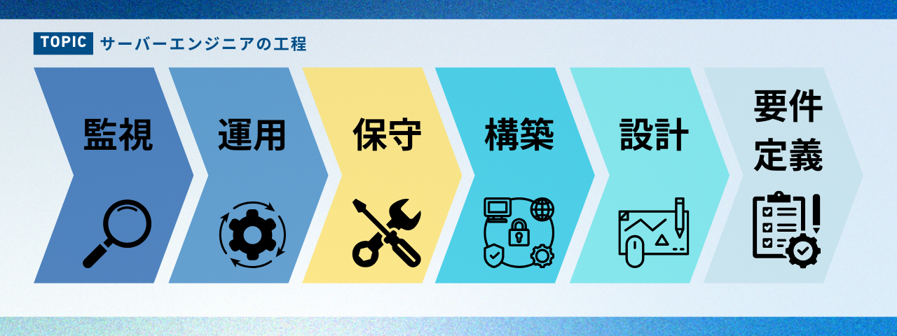 保守-サーバーエンジニアの工程