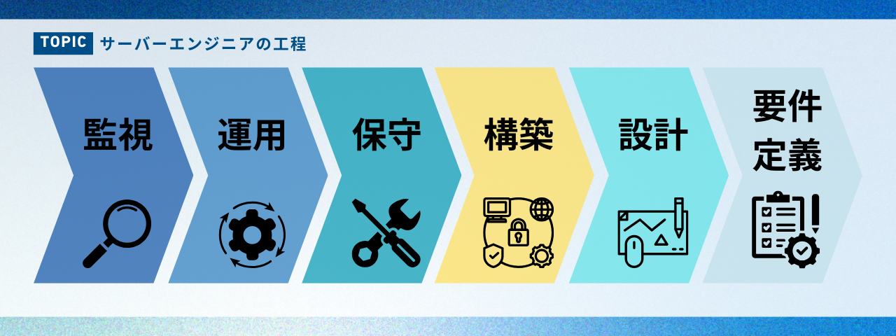 構築-サーバーエンジニアの工程