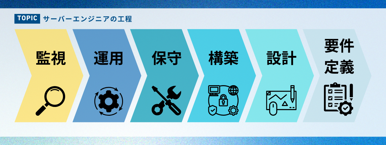 監視-サーバーエンジニアの工程