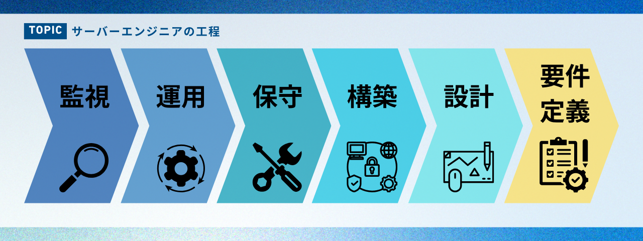 要件定義-サーバーエンジニアの工程
