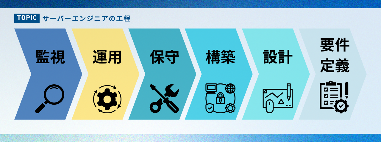運用-サーバーエンジニアの工程