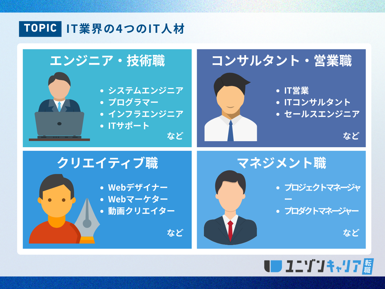 IT業界の4つのIT人材