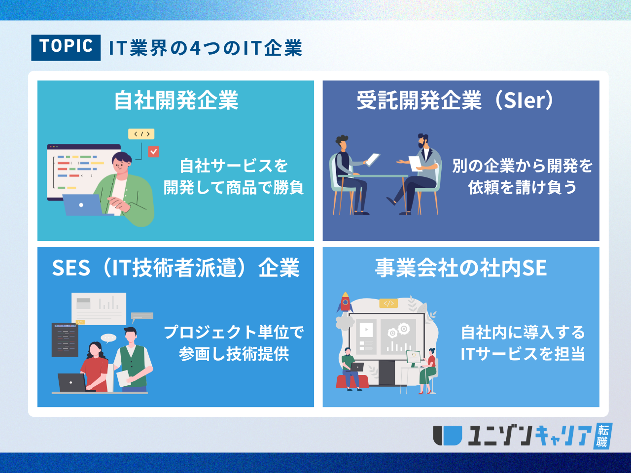 IT業界の4つのIT企業