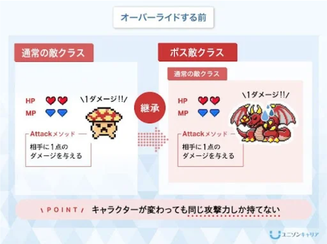 オーバーライドする前