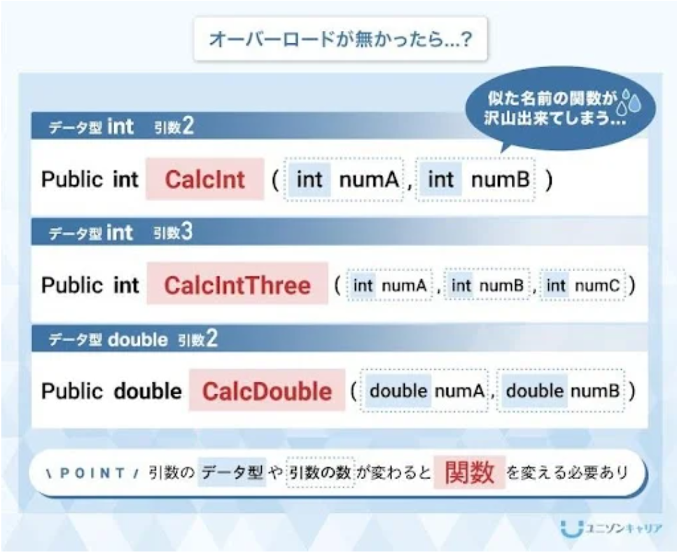 オーバーロードが無かったら