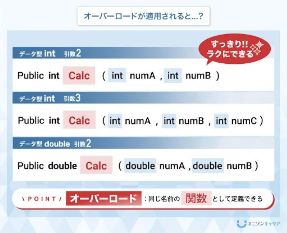 オーバーロードが適用されると