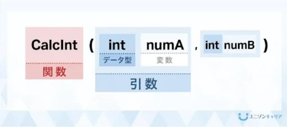 関数の説明