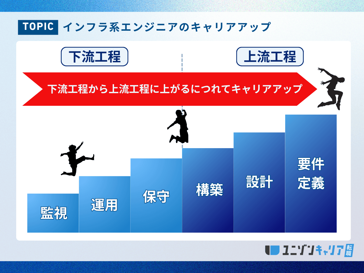 インフラ系エンジニアのキャリアアップ