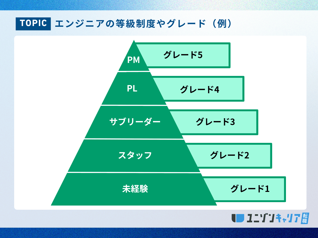 エンジニアの等級制度やグレードを解説