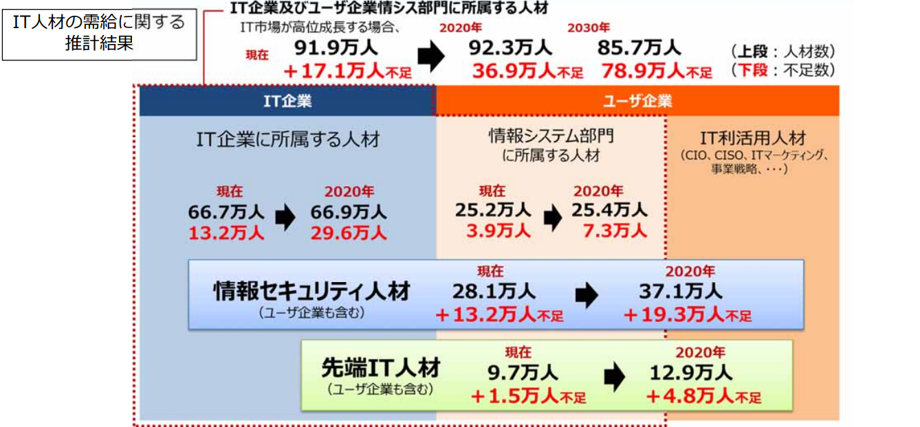 経済産業省