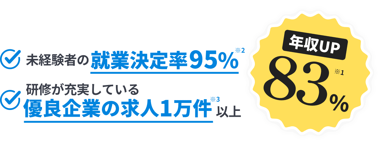 優良企業の求人10,000件以上|年収UP83%