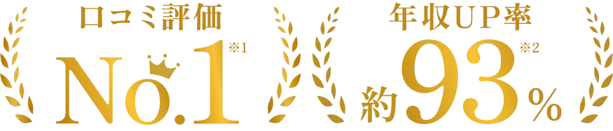 口コミ評価 No.1 年収UP率 約93%