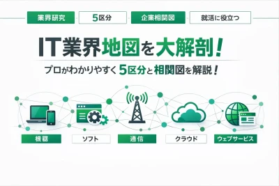IT業界地図を大解剖！就活のプロが5分類・企業相関図・カオスマップを紹介