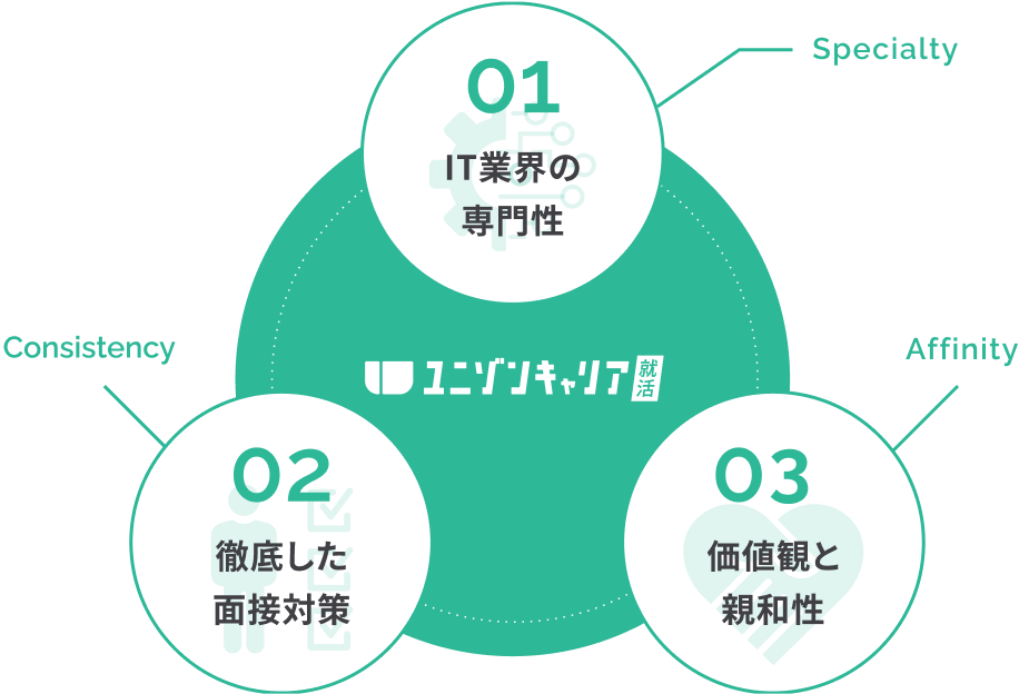 サービスの特徴