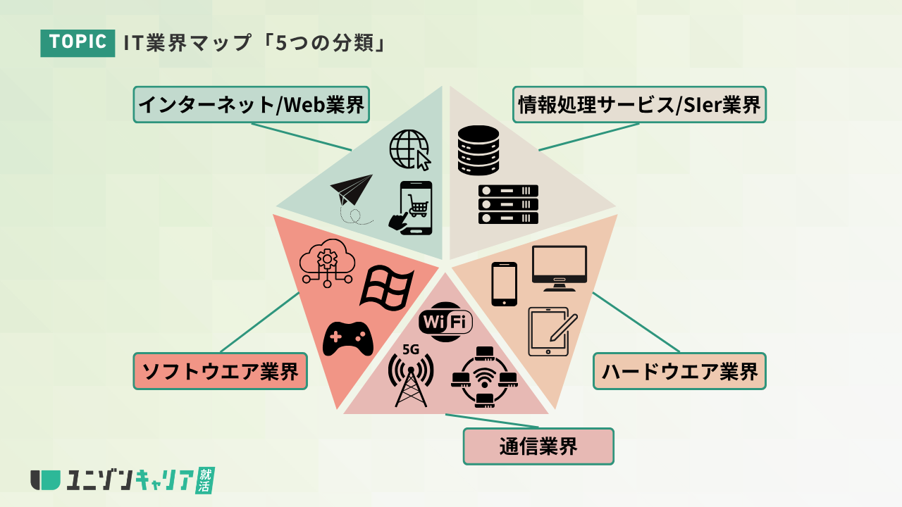就活生向け】IT企業ランキングTOP100！総合評価で企業の特徴が一覧でよくわかる！ ｜IT専門就活エージェント「ユニゾンキャリア」